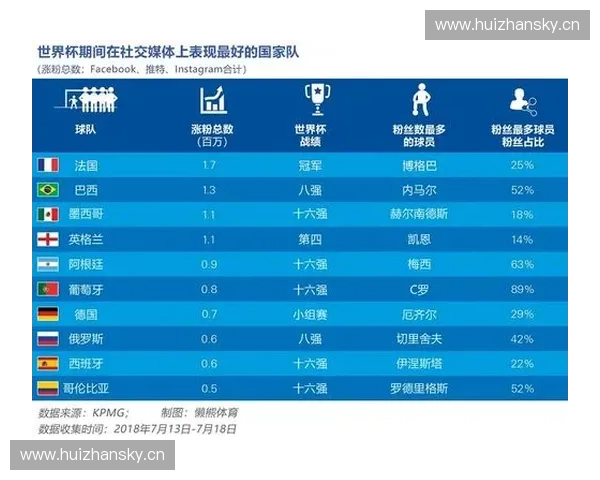 世界杯赞助商全解析品牌背后的营销策略与全球影响力